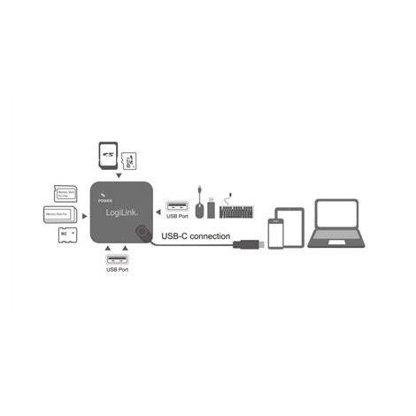 Peripheral sharing and hubs | Hub | Card reader | Ports Qty 3 | Black - 3
